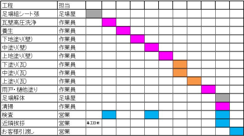 標準工程表